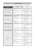 Preview for 14 page of Luby JG-1602 Manual