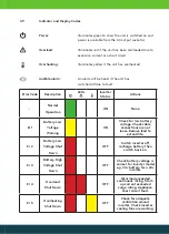 Preview for 15 page of Lucas TVS TVIP1000M12 User Manual