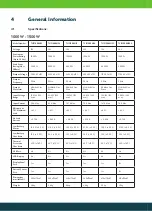 Preview for 16 page of Lucas TVS TVIP1000M12 User Manual