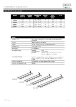 Preview for 5 page of Lucci Fresco THERMASTRIP 200060 Installation Instructions Manual