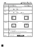 Предварительный просмотр 18 страницы Luce LCTV-2201A Operation Manual