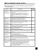 Предварительный просмотр 21 страницы Luce LCTV-2201A Operation Manual