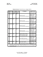 Предварительный просмотр 90 страницы Lucent Technologies 4ESS SCS Maintenance Manual