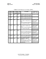 Предварительный просмотр 94 страницы Lucent Technologies 4ESS SCS Maintenance Manual