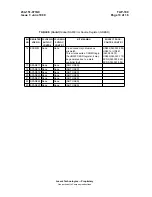 Предварительный просмотр 95 страницы Lucent Technologies 4ESS SCS Maintenance Manual