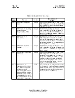 Предварительный просмотр 224 страницы Lucent Technologies 4ESS SCS Maintenance Manual