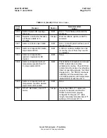 Предварительный просмотр 225 страницы Lucent Technologies 4ESS SCS Maintenance Manual