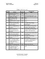 Предварительный просмотр 229 страницы Lucent Technologies 4ESS SCS Maintenance Manual