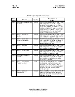 Предварительный просмотр 230 страницы Lucent Technologies 4ESS SCS Maintenance Manual