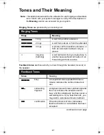 Предварительный просмотр 31 страницы Lucent Technologies 6424D+M User Manual