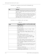 Preview for 274 page of Lucent Technologies Cajun P220 Operation Manual