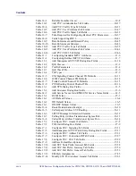 Preview for 32 page of Lucent Technologies CBX 3500 Configuration Manual