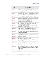 Preview for 41 page of Lucent Technologies CBX 3500 Configuration Manual