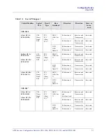 Preview for 243 page of Lucent Technologies CBX 3500 Configuration Manual