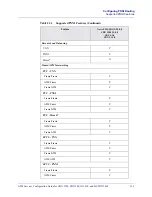 Preview for 733 page of Lucent Technologies CBX 3500 Configuration Manual