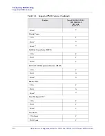 Preview for 736 page of Lucent Technologies CBX 3500 Configuration Manual