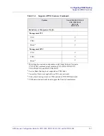 Preview for 737 page of Lucent Technologies CBX 3500 Configuration Manual