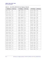 Preview for 824 page of Lucent Technologies CBX 3500 Configuration Manual