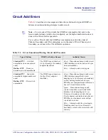 Preview for 835 page of Lucent Technologies CBX 3500 Configuration Manual