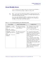 Preview for 837 page of Lucent Technologies CBX 3500 Configuration Manual