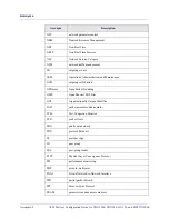 Preview for 868 page of Lucent Technologies CBX 3500 Configuration Manual