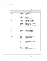 Предварительный просмотр 24 страницы Lucent Technologies CELLPIPE 20 series User Manual