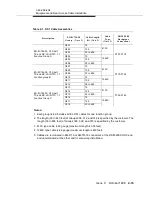 Preview for 107 page of Lucent Technologies DDM-2000 OC-3 Installation Manual