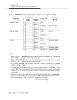 Предварительный просмотр 110 страницы Lucent Technologies DDM-2000 OC-3 Installation Manual