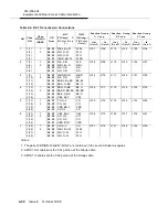 Preview for 114 page of Lucent Technologies DDM-2000 OC-3 Installation Manual