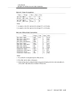 Preview for 115 page of Lucent Technologies DDM-2000 OC-3 Installation Manual