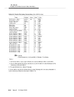 Preview for 116 page of Lucent Technologies DDM-2000 OC-3 Installation Manual