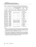 Preview for 118 page of Lucent Technologies DDM-2000 OC-3 Installation Manual