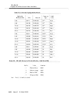 Preview for 122 page of Lucent Technologies DDM-2000 OC-3 Installation Manual