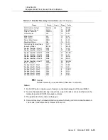 Preview for 177 page of Lucent Technologies DDM-2000 OC-3 Installation Manual