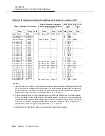 Preview for 178 page of Lucent Technologies DDM-2000 OC-3 Installation Manual