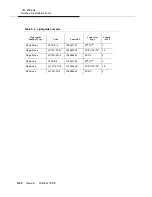 Preview for 268 page of Lucent Technologies DDM-2000 OC-3 Installation Manual