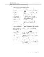 Preview for 309 page of Lucent Technologies DDM-2000 OC-3 Installation Manual