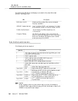 Preview for 336 page of Lucent Technologies DDM-2000 OC-3 Installation Manual