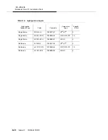 Preview for 360 page of Lucent Technologies DDM-2000 OC-3 Installation Manual