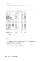 Preview for 418 page of Lucent Technologies DDM-2000 OC-3 Installation Manual