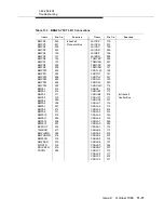 Preview for 437 page of Lucent Technologies DDM-2000 OC-3 Installation Manual