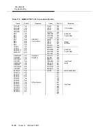 Preview for 438 page of Lucent Technologies DDM-2000 OC-3 Installation Manual