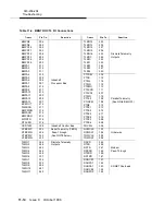 Preview for 440 page of Lucent Technologies DDM-2000 OC-3 Installation Manual