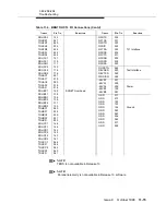 Preview for 441 page of Lucent Technologies DDM-2000 OC-3 Installation Manual