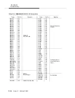 Preview for 442 page of Lucent Technologies DDM-2000 OC-3 Installation Manual