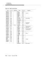 Предварительный просмотр 444 страницы Lucent Technologies DDM-2000 OC-3 Installation Manual