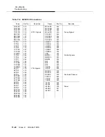 Preview for 446 page of Lucent Technologies DDM-2000 OC-3 Installation Manual