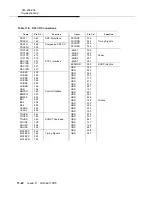 Preview for 448 page of Lucent Technologies DDM-2000 OC-3 Installation Manual