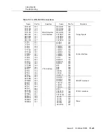 Preview for 449 page of Lucent Technologies DDM-2000 OC-3 Installation Manual