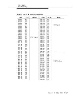 Предварительный просмотр 453 страницы Lucent Technologies DDM-2000 OC-3 Installation Manual